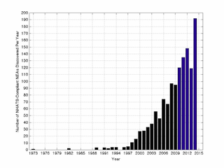 Illustration for article titled The Number of Asteroids We Could Visit and Explore Just Doubled